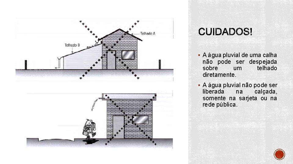 § A água pluvial de uma calha não pode ser despejada sobre um telhado