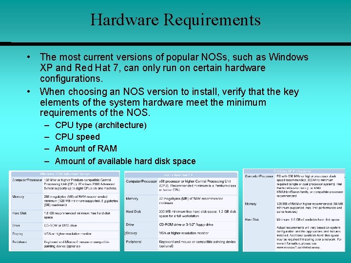 Hardware Requirements • The most current versions of popular NOSs, such as Windows XP