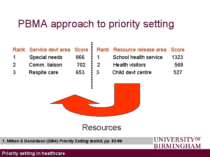 PBMA approach to priority setting Rank 1 2 3 Service devt area Score Special