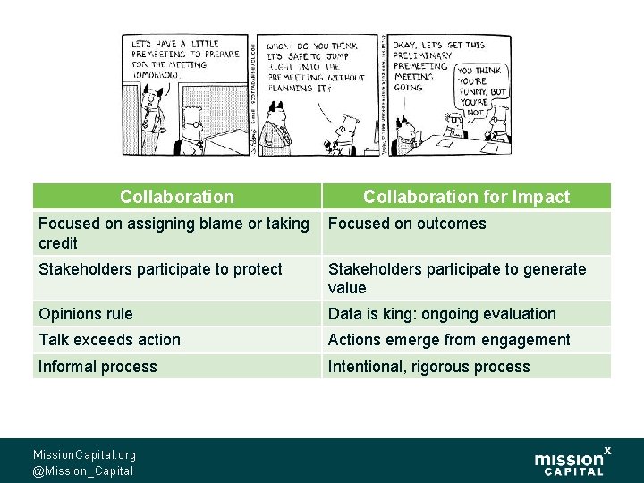 Solving Complex Problems through Collaboration THREE TYPES OF