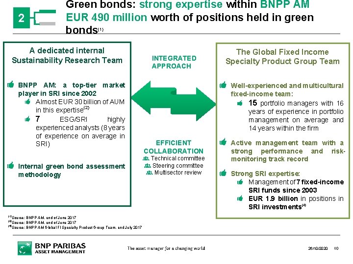 2 Green bonds: strong expertise within BNPP AM EUR 490 million worth of positions