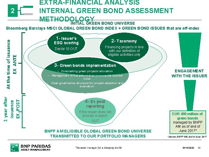 2 EXTRA-FINANCIAL ANALYSIS INTERNAL GREEN BOND ASSESSMENT METHODOLOGY INITIAL GREEN BOND UNIVERSE 1 year