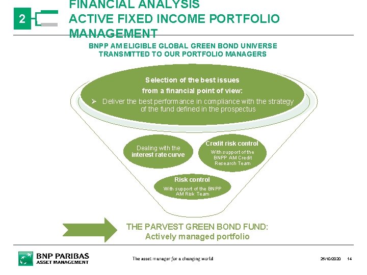2 FINANCIAL ANALYSIS ACTIVE FIXED INCOME PORTFOLIO MANAGEMENT BNPP AM ELIGIBLE GLOBAL GREEN BOND
