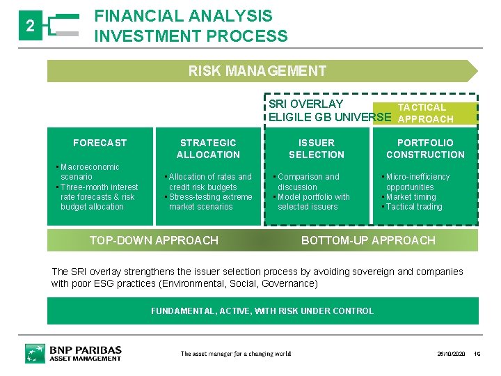 2 FINANCIAL ANALYSIS INVESTMENT PROCESS RISK MANAGEMENT SRI OVERLAY TACTICAL ELIGILE GB UNIVERSE APPROACH