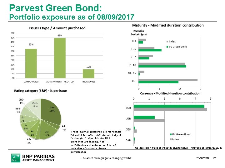 Parvest Green Bond: Portfolio exposure as of 08/09/2017 These internal guidelines are mentioned for