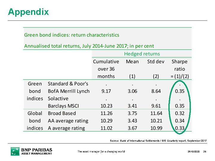 Appendix Source: Bank of International Settlements / BIS Quarterly report, September 2017 26/10/2020 26