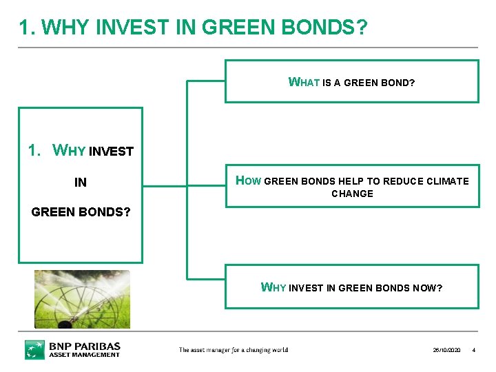 1. WHY INVEST IN GREEN BONDS? WHAT IS A GREEN BOND? 1. WHY INVEST