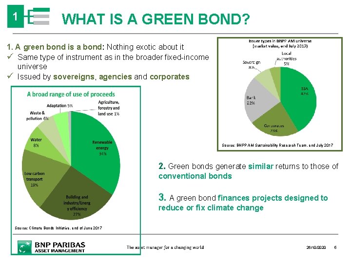 1 WHAT IS A GREEN BOND? 1. A green bond is a bond: Nothing