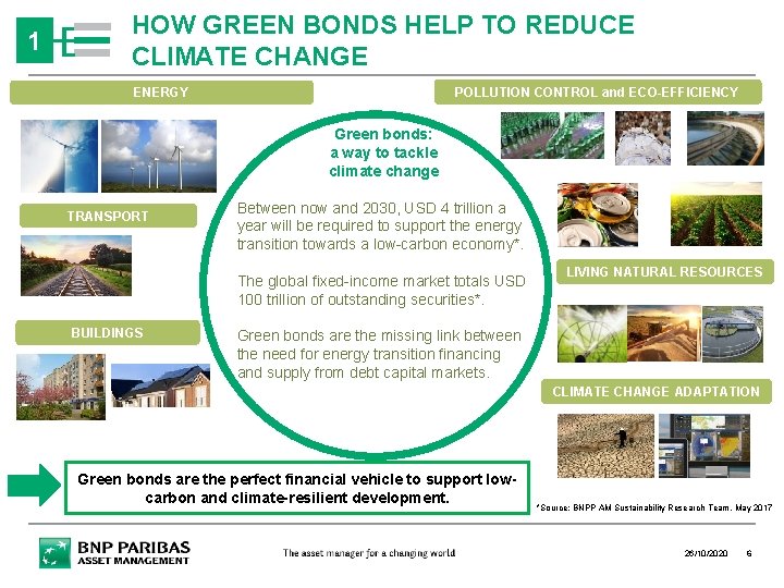 1 HOW GREEN BONDS HELP TO REDUCE CLIMATE CHANGE POLLUTION CONTROL and ECO-EFFICIENCY ENERGY