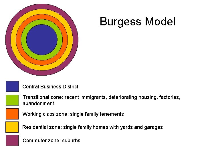 Burgess Model Central Business District Transitional zone: recent immigrants, deteriorating housing, factories, abandonment Working