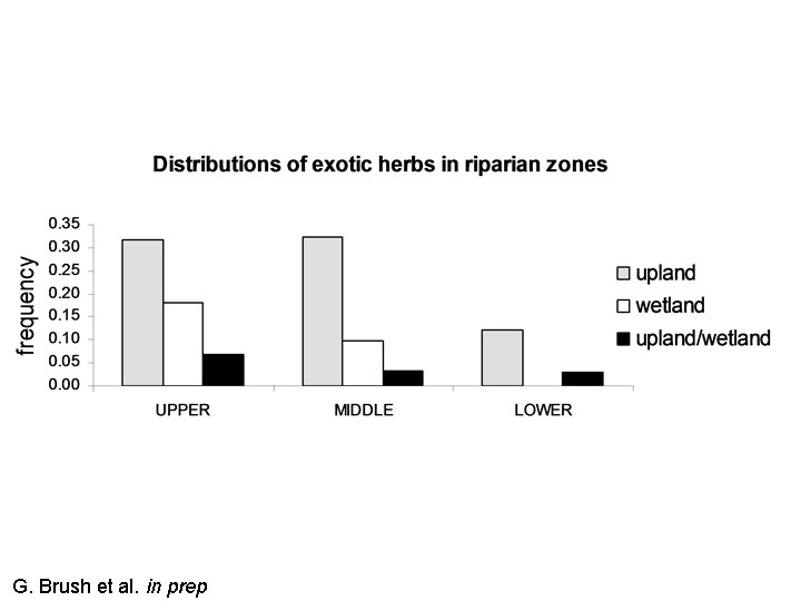 G. Brush et al. in prep 