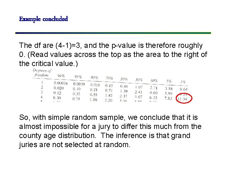 Example concluded The df are (4 -1)=3, and the p-value is therefore roughly 0.