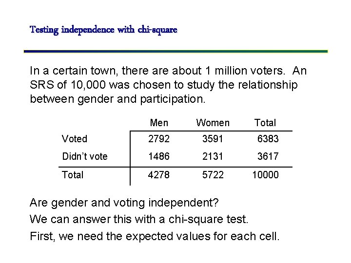 Testing independence with chi-square In a certain town, there about 1 million voters. An