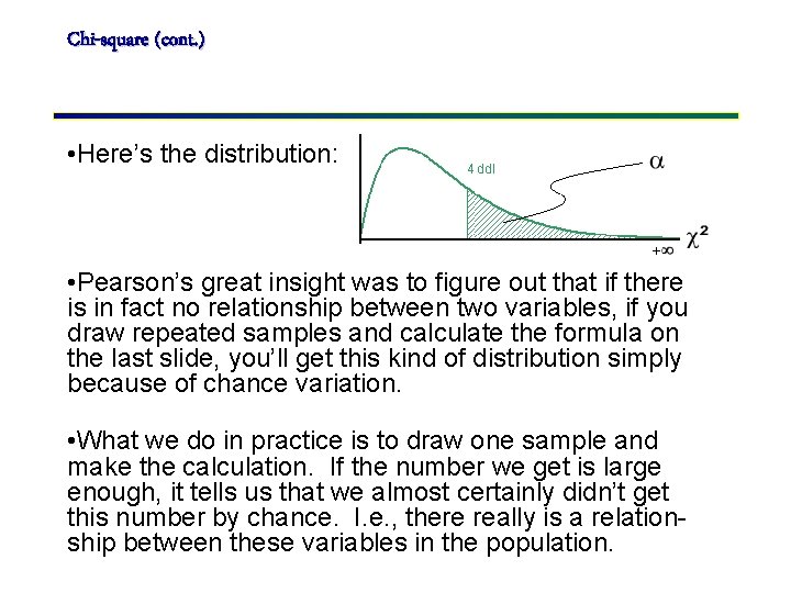 Chi-square (cont. ) • Here’s the distribution: • Pearson’s great insight was to figure
