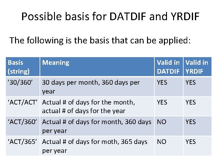 Possible basis for DATDIF and YRDIF The following is the basis that can be Possible basis for DATDIF and YRDIF The following is the basis that can be