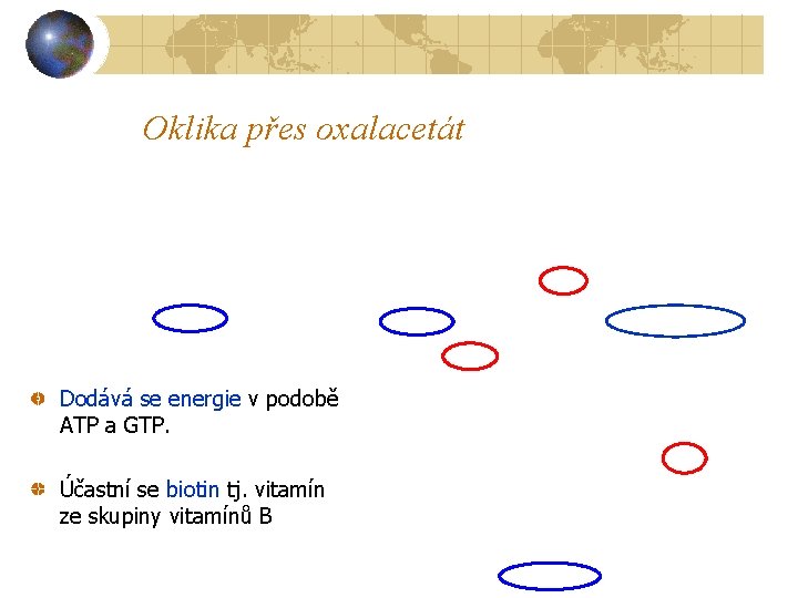 Oklika přes oxalacetát Dodává se energie v podobě ATP a GTP. Účastní se biotin