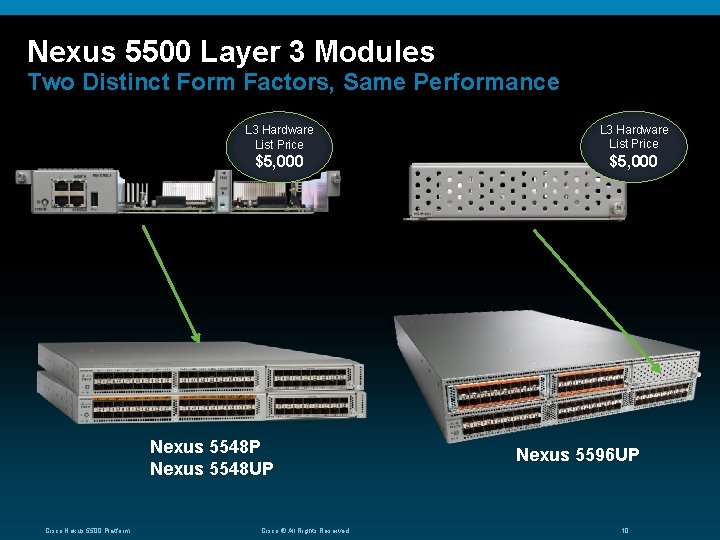 Nexus 5500 Layer 3 Modules Two Distinct Form Factors, Same Performance L 3 Hardware