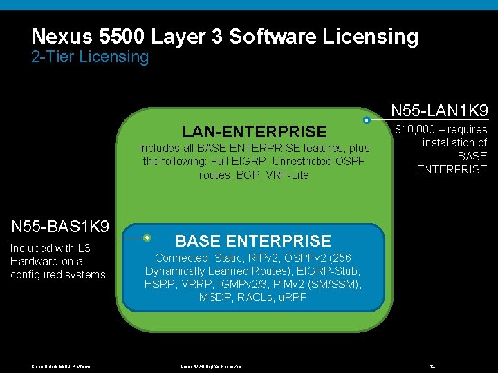 Nexus 5500 Layer 3 Software Licensing 2 -Tier Licensing N 55 -LAN 1 K