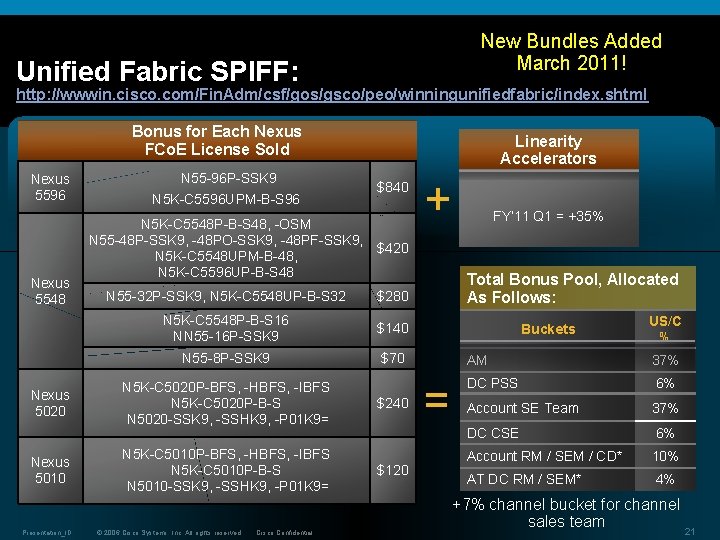 New Bundles Added March 2011! Unified Fabric SPIFF: http: //wwwin. cisco. com/Fin. Adm/csf/gos/gsco/peo/winningunifiedfabric/index. shtml