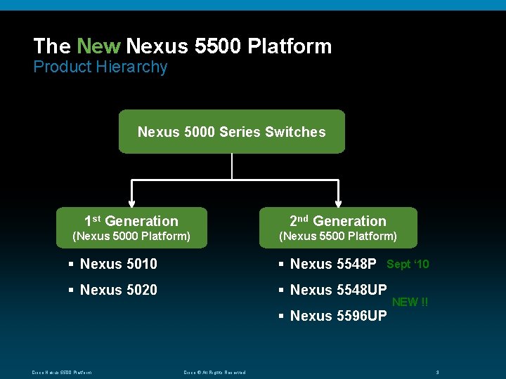 The New Nexus 5500 Platform Product Hierarchy Nexus 5000 Series Switches 1 st Generation