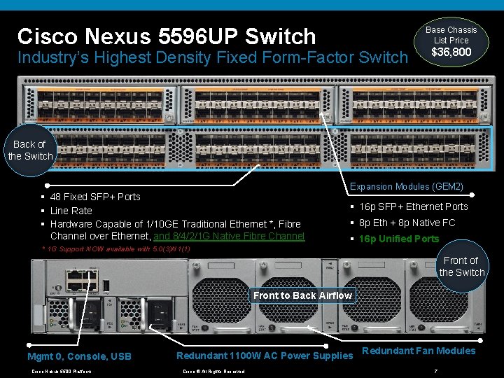 Cisco Nexus 5596 UP Switch Base Chassis List Price Industry’s Highest Density Fixed Form-Factor
