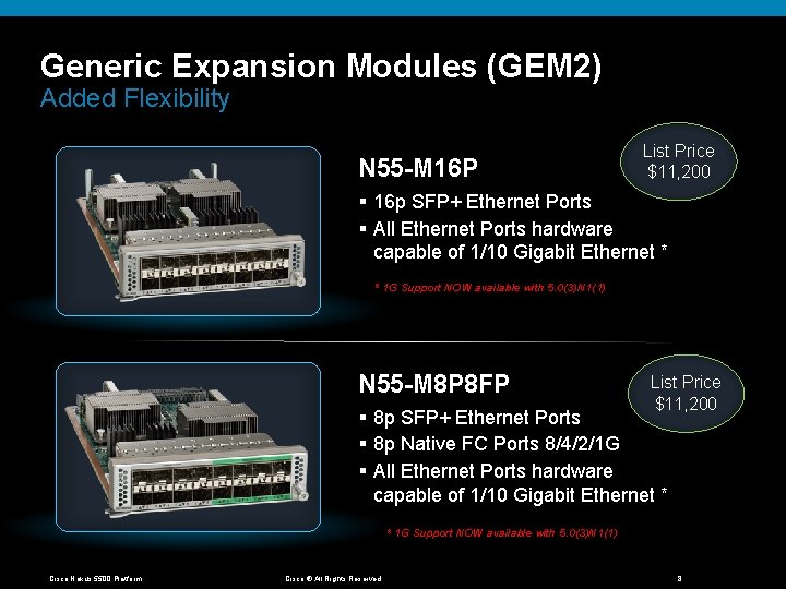 Generic Expansion Modules (GEM 2) Added Flexibility N 55 -M 16 P List Price