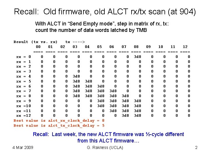 Recall: Old firmware, old ALCT rx/tx scan (at 904) With ALCT in “Send Empty