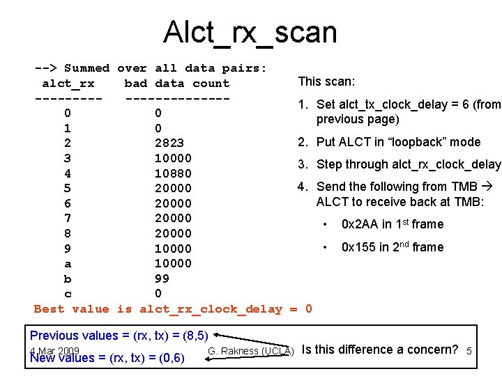 Alct_rx_scan --> Summed over all data pairs: This scan: alct_rx bad data count -----------1.