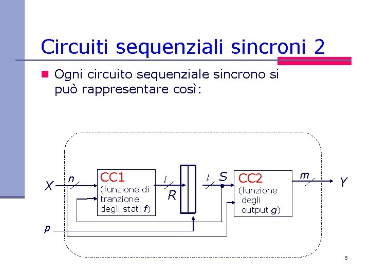 Circuiti sequenziali sincroni 2 n Ogni circuito sequenziale sincrono si può rappresentare così: X