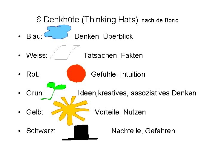 6 Denkhüte (Thinking Hats) • Blau: • Weiss: • Rot: • Grün: • Gelb: