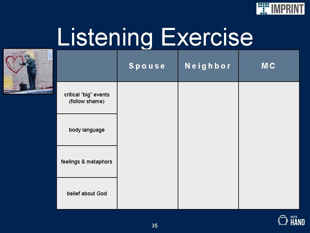 Listening Exercise Spouse critical “big” events (follow shame) body language feelings & metaphors belief