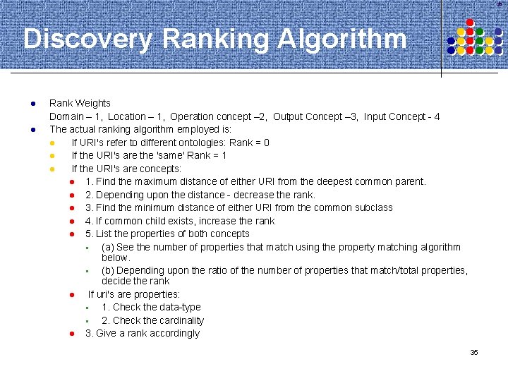 35 Discovery Ranking Algorithm l l Rank Weights Domain – 1, Location – 1,