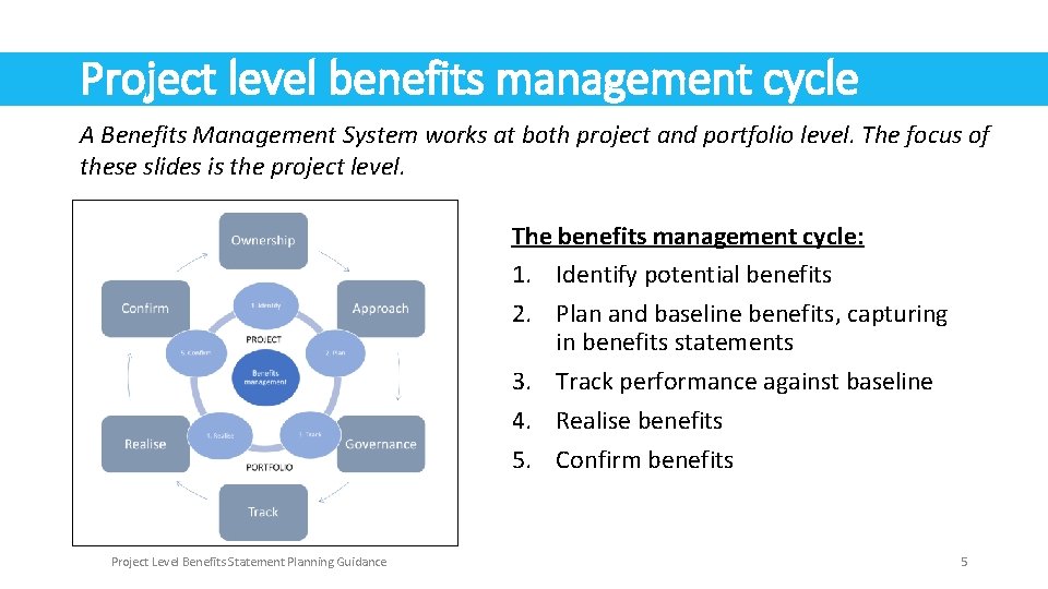 Project level benefits management cycle A Benefits Management System works at both project and