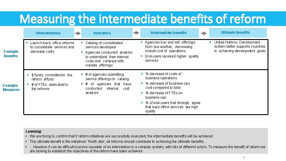 Measuring the intermediate benefits of reform ▪ Example Benefits ▪ Example Measures ▪ Launch