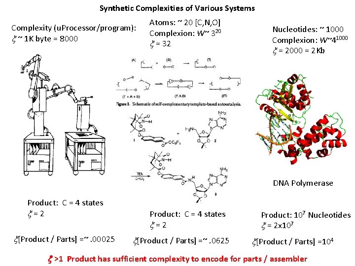 Synthetic Complexities of Various Systems Complexity (u. Processor/program): x ~ 1 K byte =