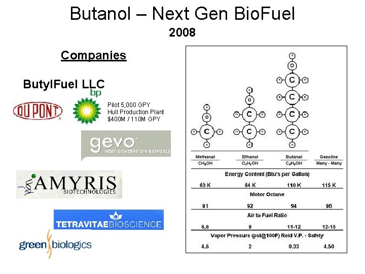 Butanol – Next Gen Bio. Fuel 2008 Companies Butyl. Fuel LLC Pilot 5, 000