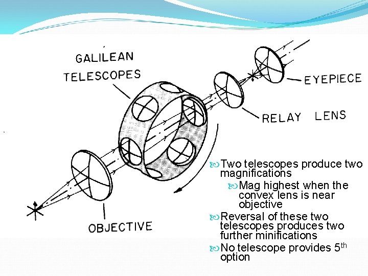  Two telescopes produce two magnifications Mag highest when the convex lens is near