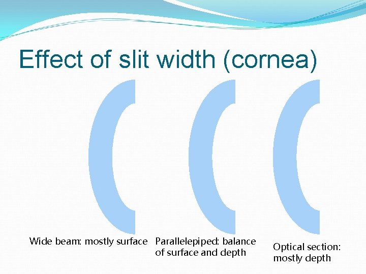 Effect of slit width (cornea) Wide beam: mostly surface Parallelepiped: balance of surface and