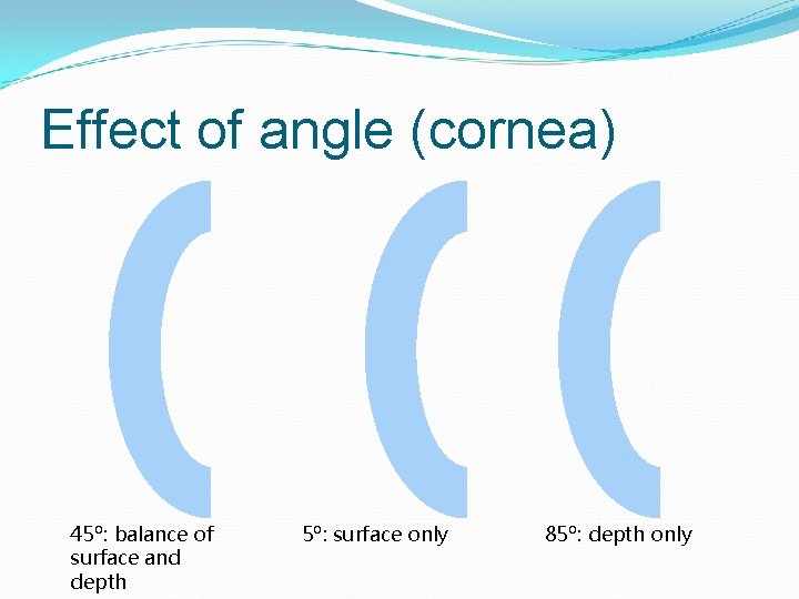 Effect of angle (cornea) 45º: balance of surface and depth 5º: surface only 85º: