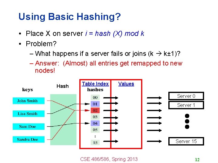 Using Basic Hashing? • Place X on server i = hash (X) mod k