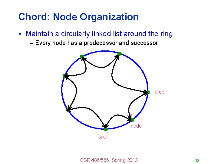 Chord: Node Organization • Maintain a circularly linked list around the ring – Every