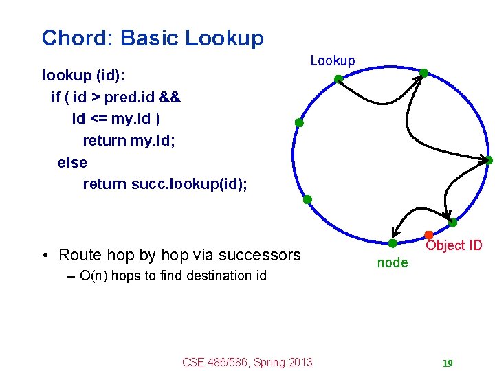 Chord: Basic Lookup lookup (id): if ( id > pred. id && id <=