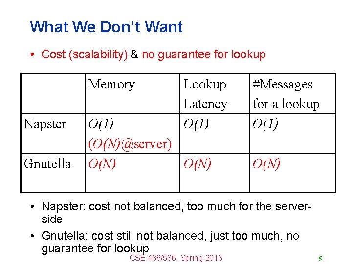 What We Don’t Want • Cost (scalability) & no guarantee for lookup Memory Napster