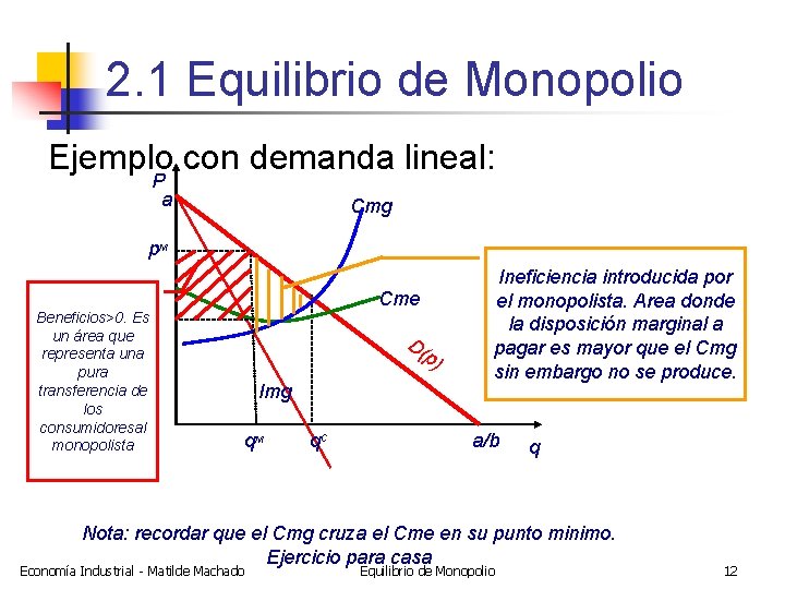 2. 1 Equilibrio de Monopolio Ejemplo con demanda lineal: P a Cmg p. M