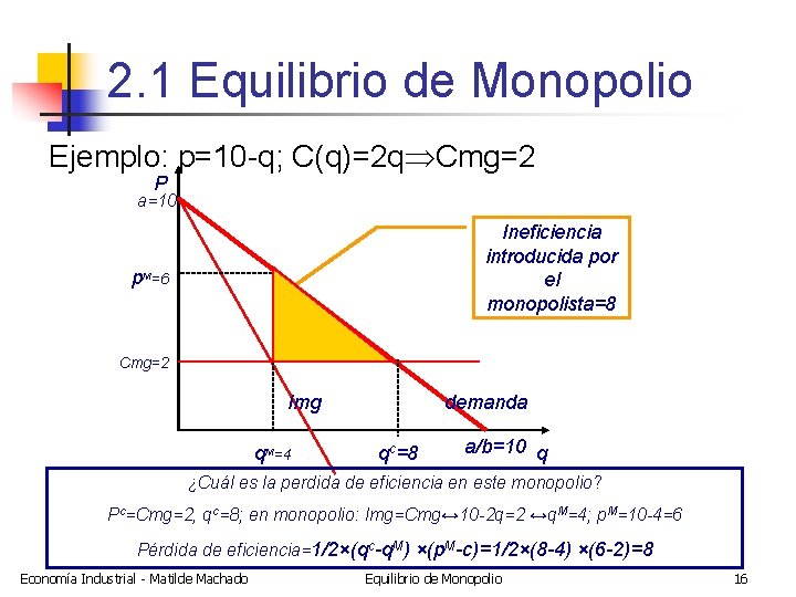 2. 1 Equilibrio de Monopolio Ejemplo: p=10 -q; C(q)=2 q Cmg=2 P a=10 Ineficiencia