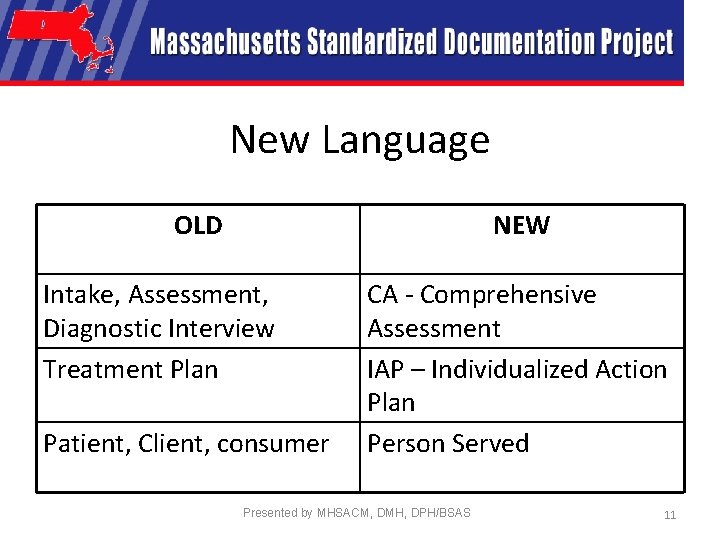 New Language OLD NEW Intake, Assessment, Diagnostic Interview Treatment Plan Patient, Client, consumer CA