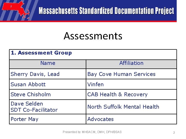 Assessments 1. Assessment Group Name Affiliation Sherry Davis, Lead Bay Cove Human Services Susan