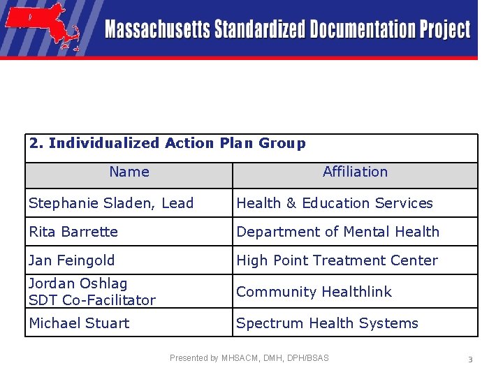 2. Individualized Action Plan Group Name Affiliation Stephanie Sladen, Lead Health & Education Services