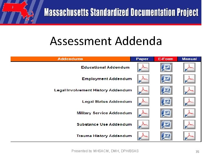 Assessment Addenda Presented by MHSACM, DMH, DPH/BSAS 35 