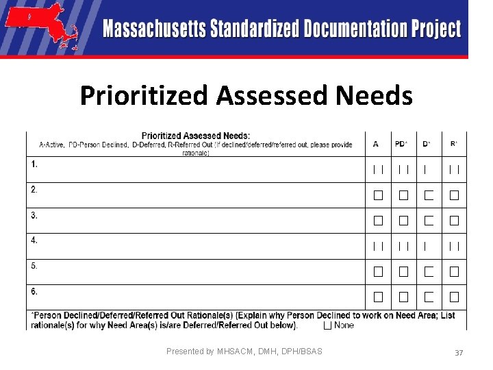 Prioritized Assessed Needs Presented by MHSACM, DMH, DPH/BSAS 37 